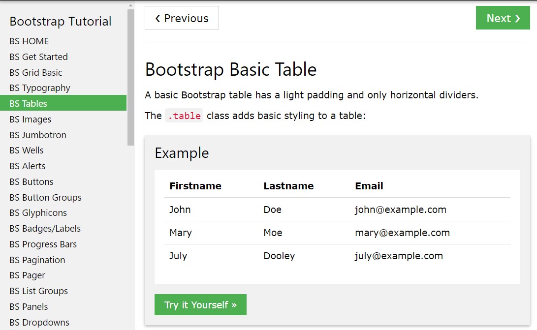 Bootstrap table  article